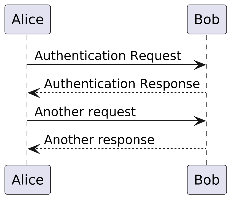 A PlantUML QuickLook preview of a sequence diagram rendered inside a macOS window